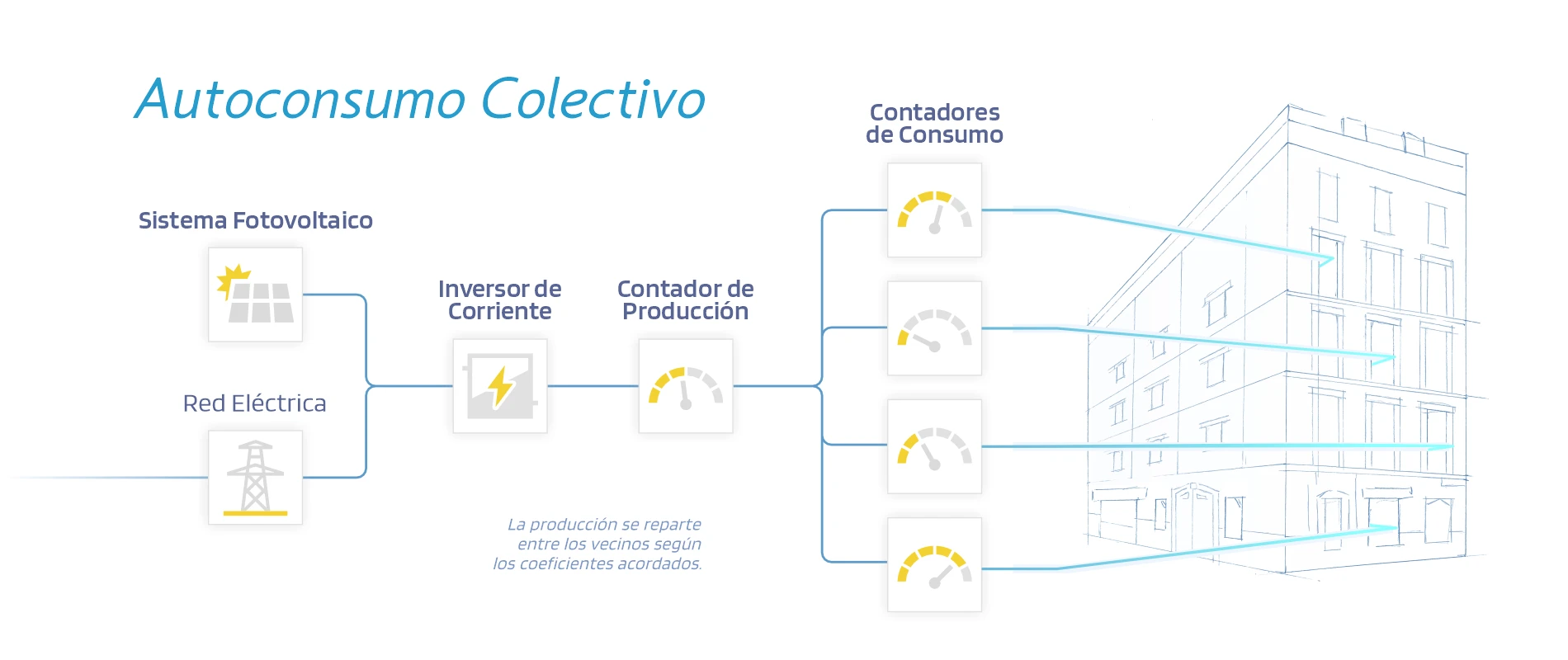 funcionamiento de una instalación fotovoltaica en vivienda unifamiliar