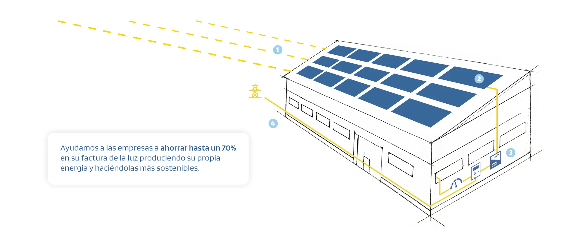 funcionamiento de una instalación fotovoltaica en una industria