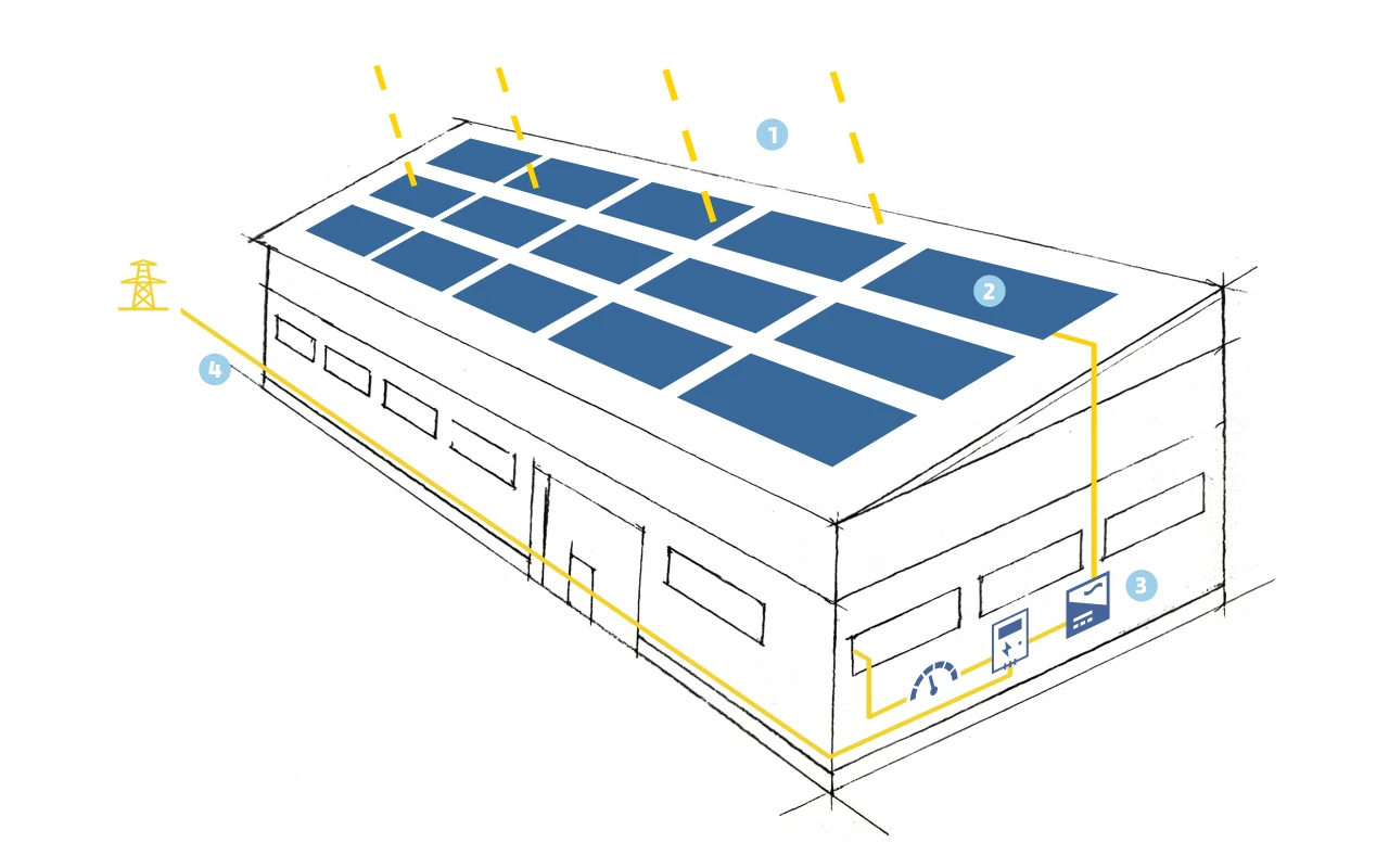 funcionamiento de una instalación fotovoltaica en una industria