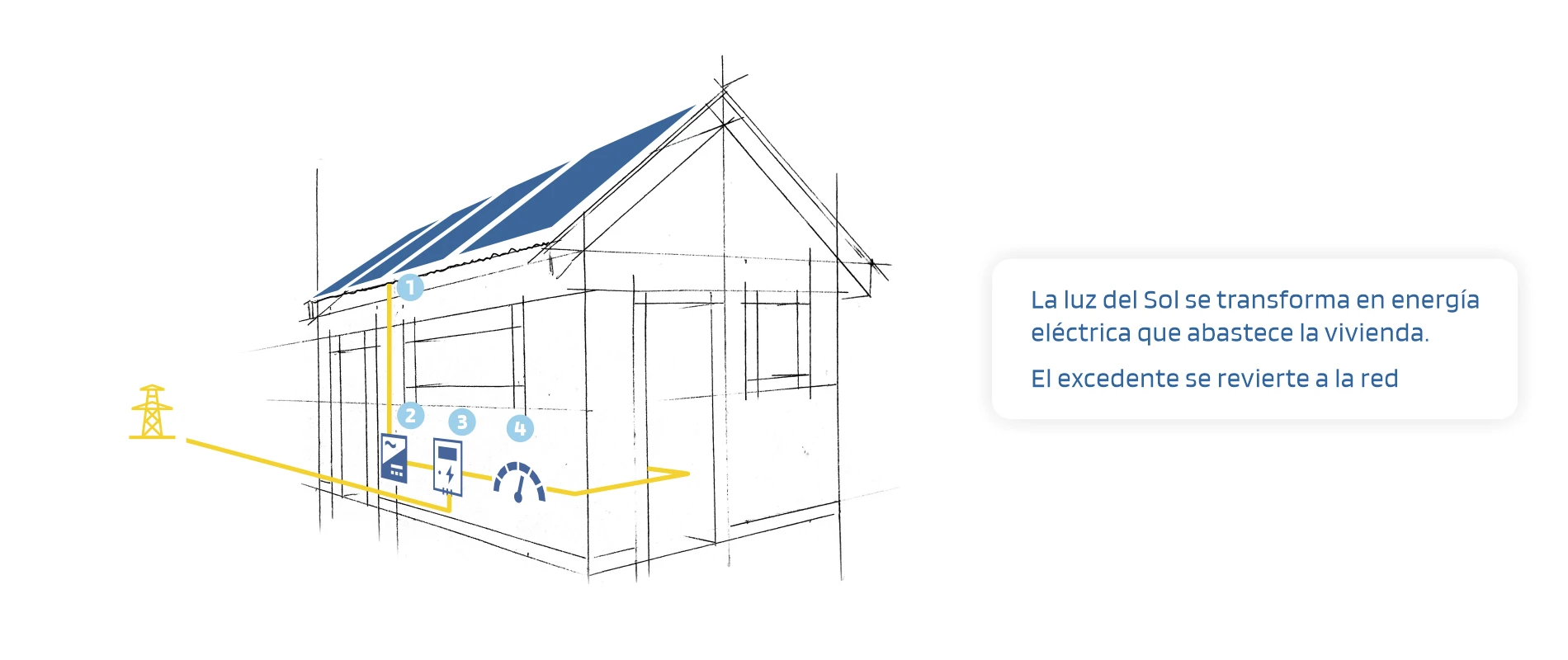 funcionamiento de una instalación fotovoltaica en vivienda unifamiliar
