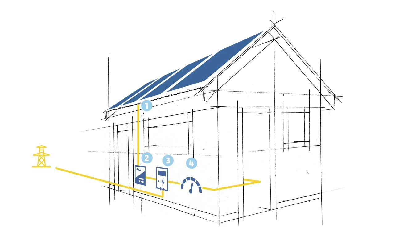 funcionamiento de una instalación fotovoltaica en vivienda unifamiliar