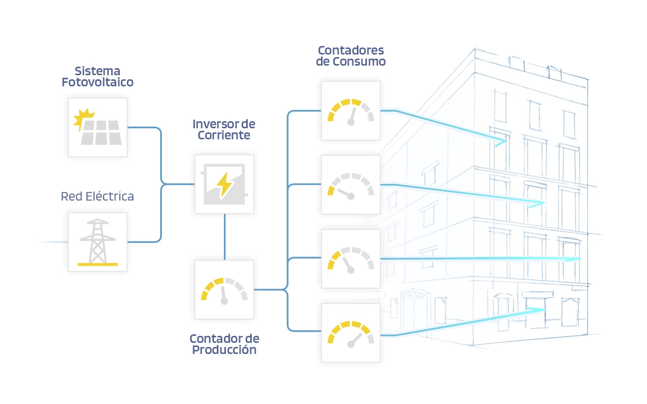 funcionamiento de una instalación fotovoltaica en vivienda unifamiliar