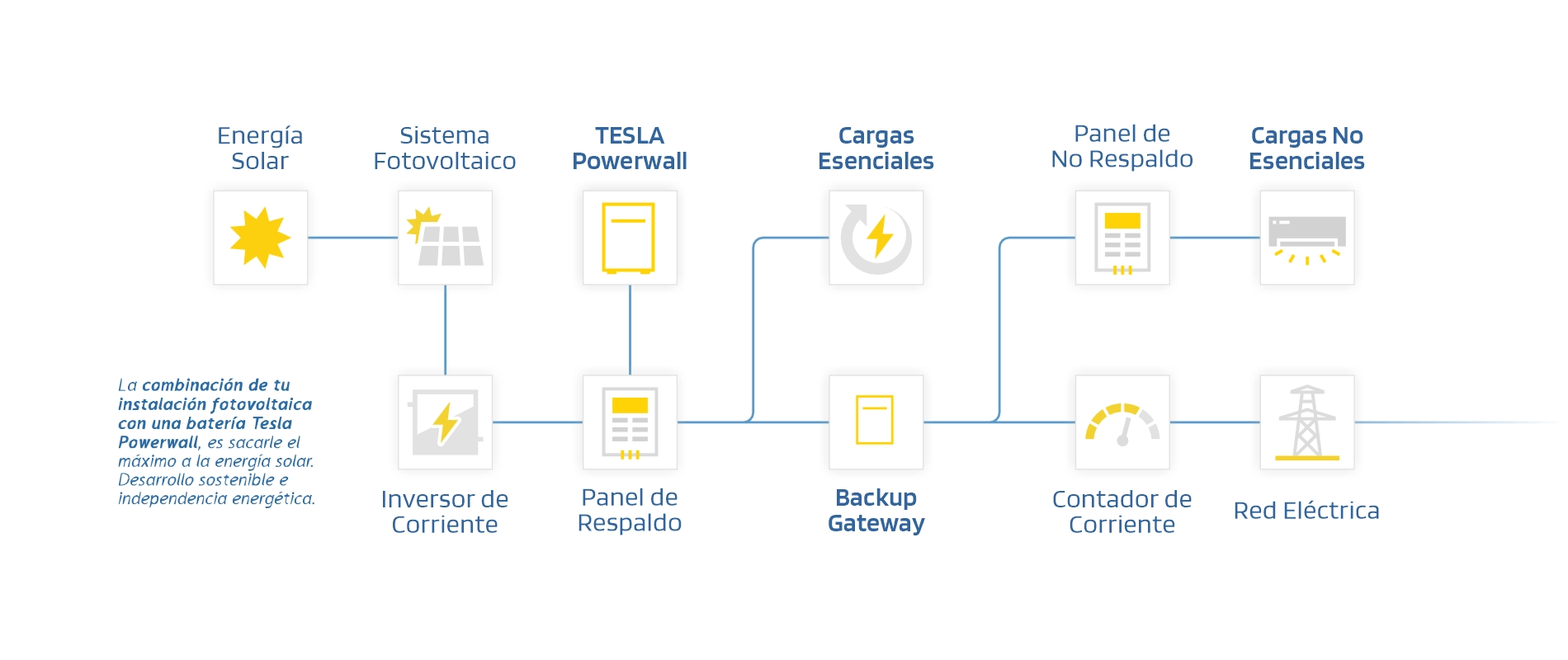 funcionamiento de la aerotermia