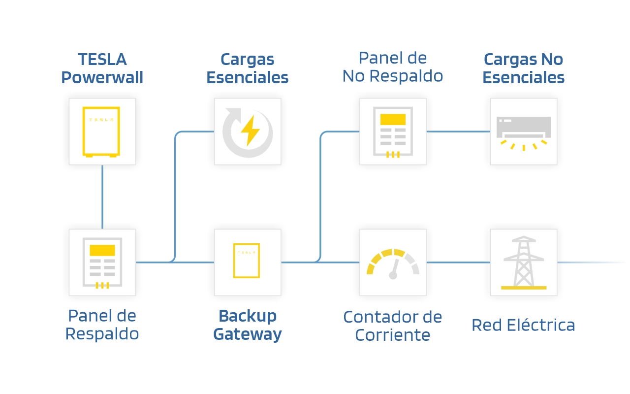 funcionamiento de la aerotermia